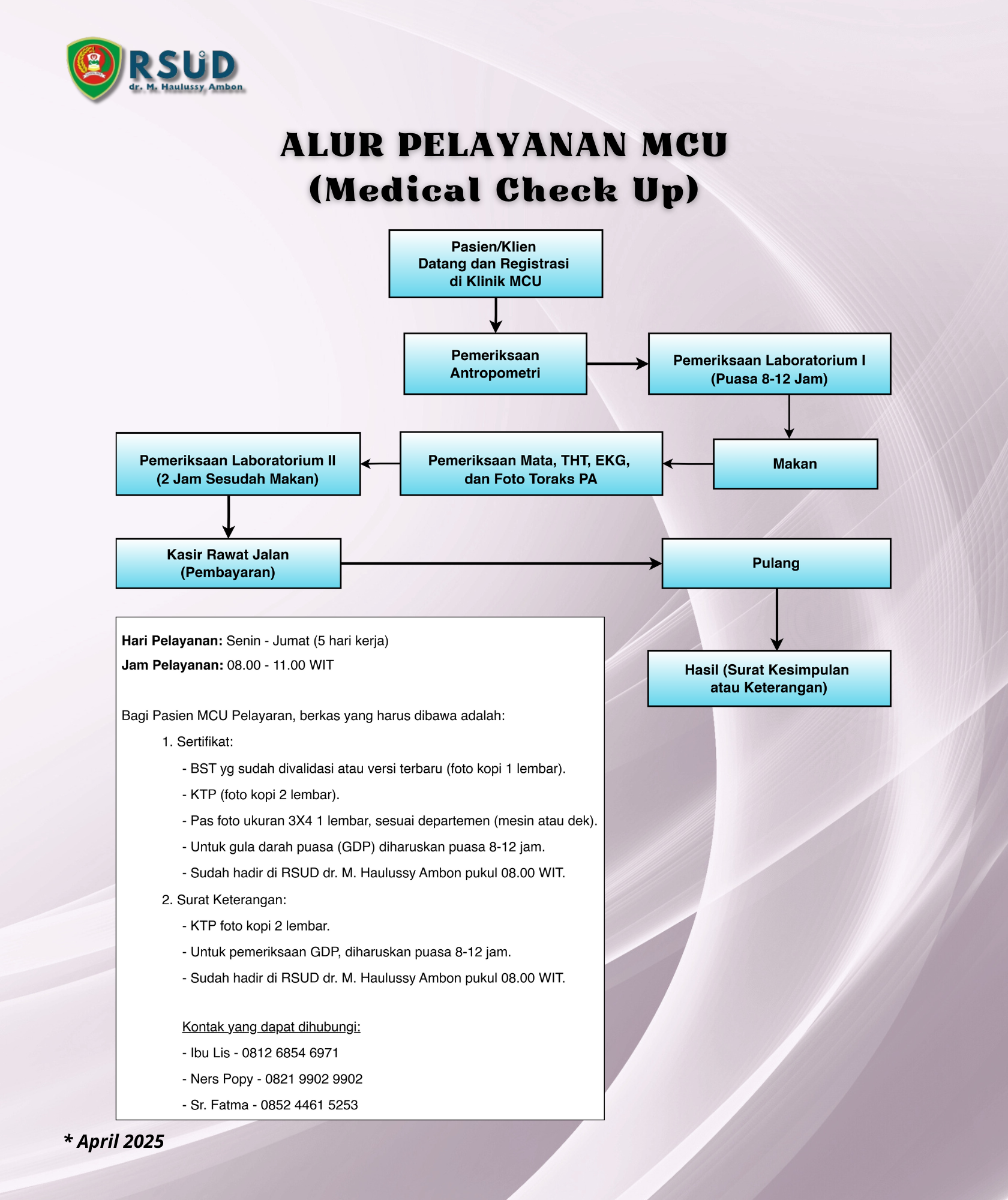 Alur Pengaduan Pasien
